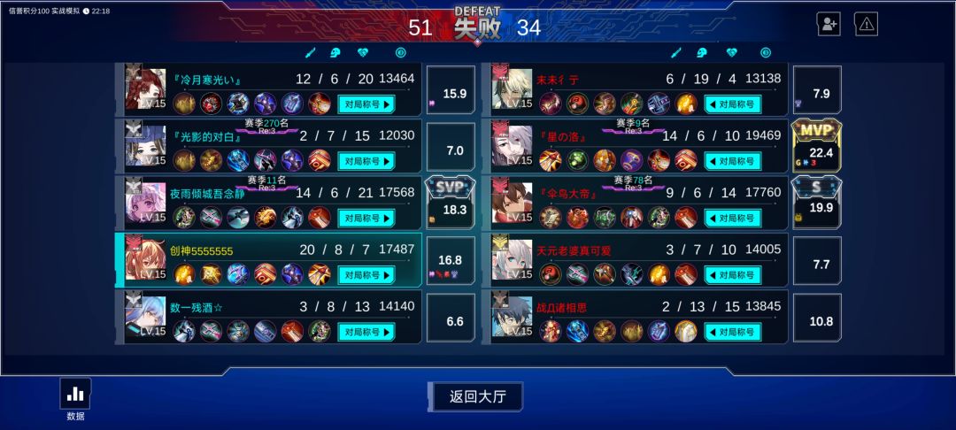 ad乐正绫攻略 2