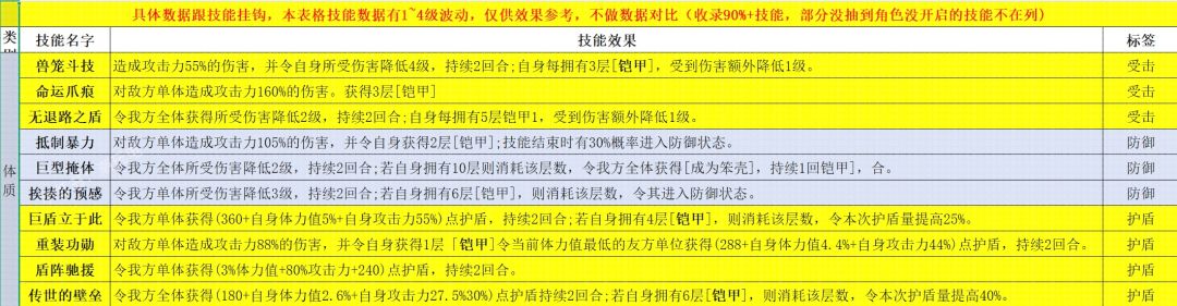 遗忘之海技能汇总 1