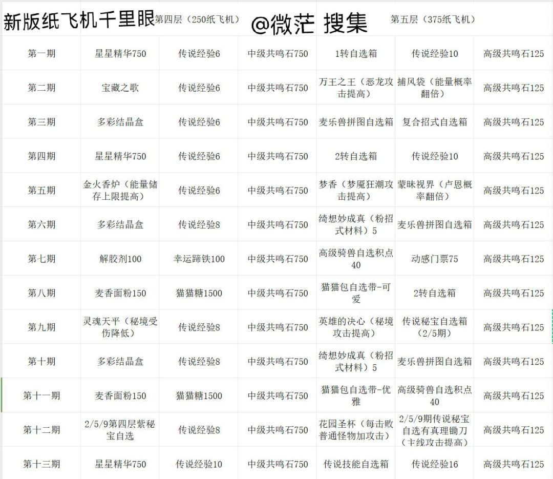 纸飞机第八期存在差异 2