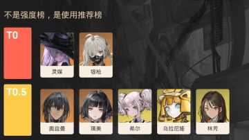不是强度榜，是使用推荐榜。