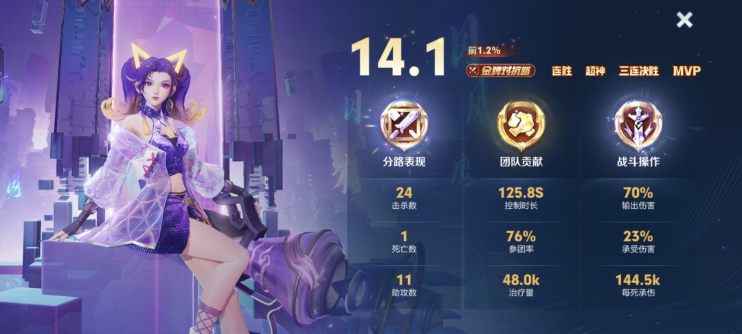 这不比貂蝉其他的还超标? 2