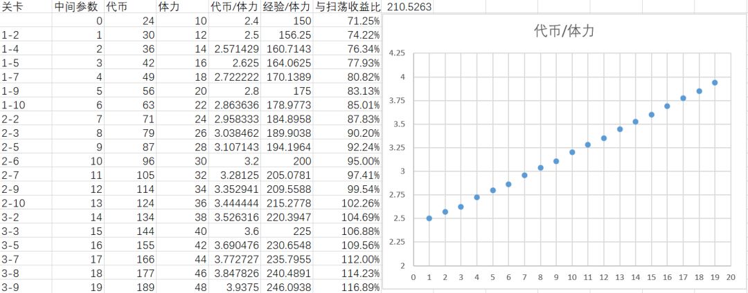 关于妄想自罪活动收益的数据分析截图