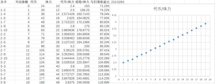 关于妄想自罪活动收益的数据分析截图
