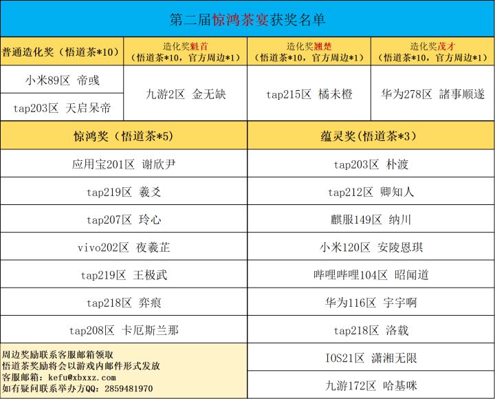 第二届惊鸿茶宴获奖名单截图