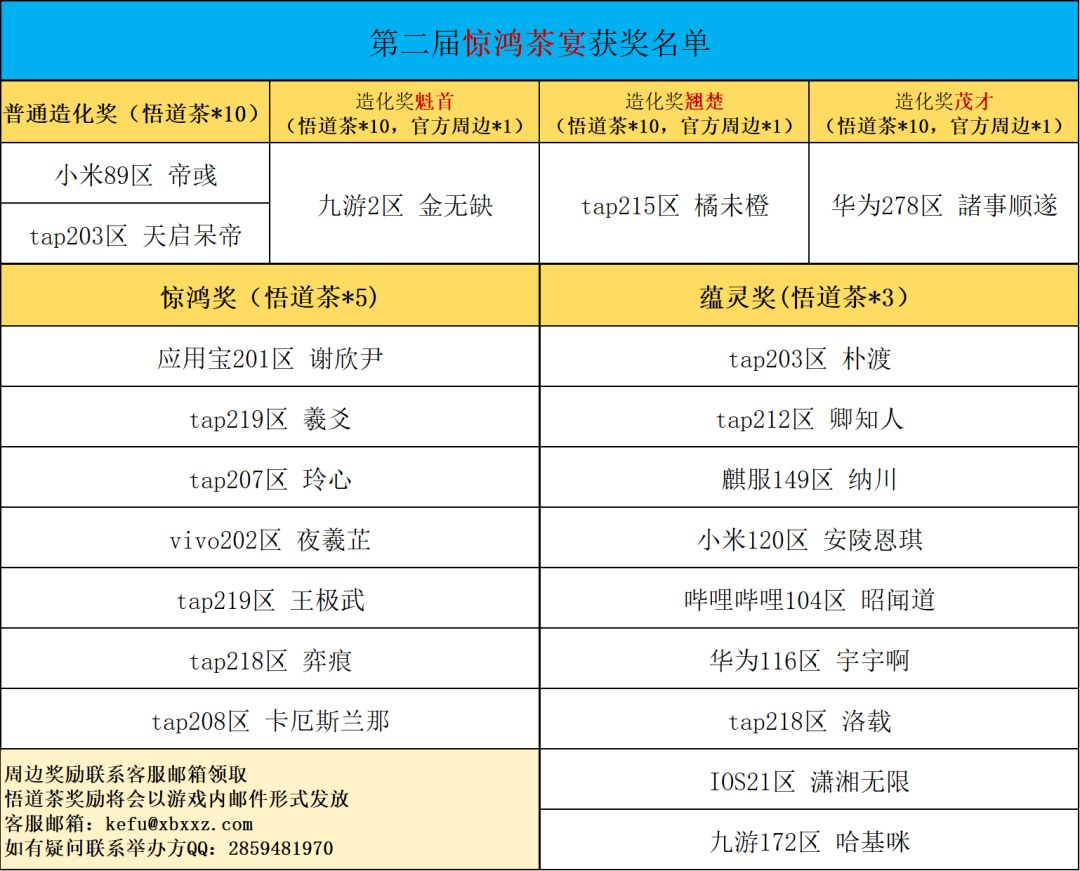 『想不想修真』第二届 惊鸿茶宴 论坛活动/已开奖截图