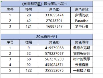 （已开奖）【福利活动】要和管家一起shopping嘛~有机会赢京东卡、周边！