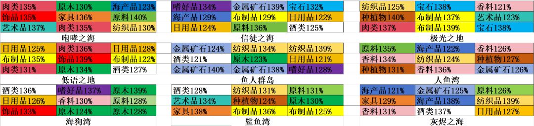 贸易图分享截图