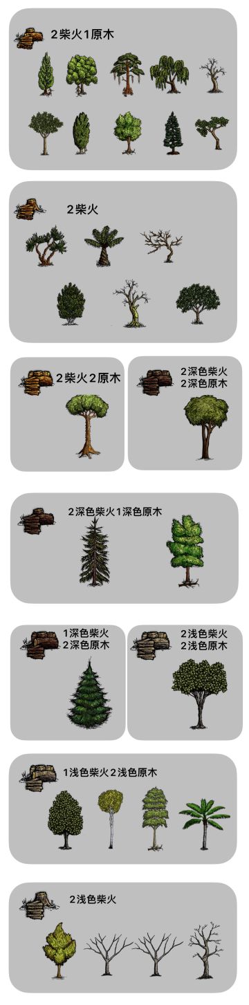 树木大全（来自群里的大佬）