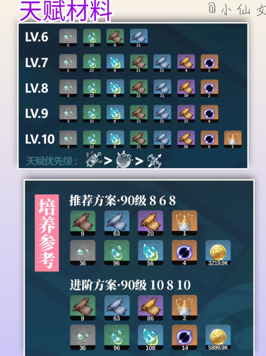 【原神】希格雯培养攻略速成 2