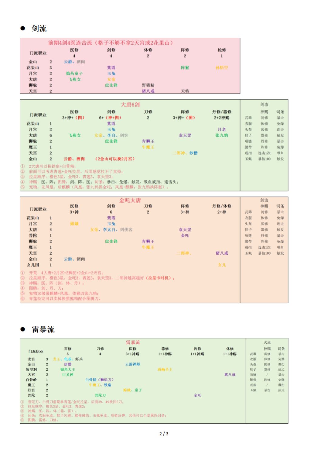 【攻略】梦幻奇路进阶指南1.2 2