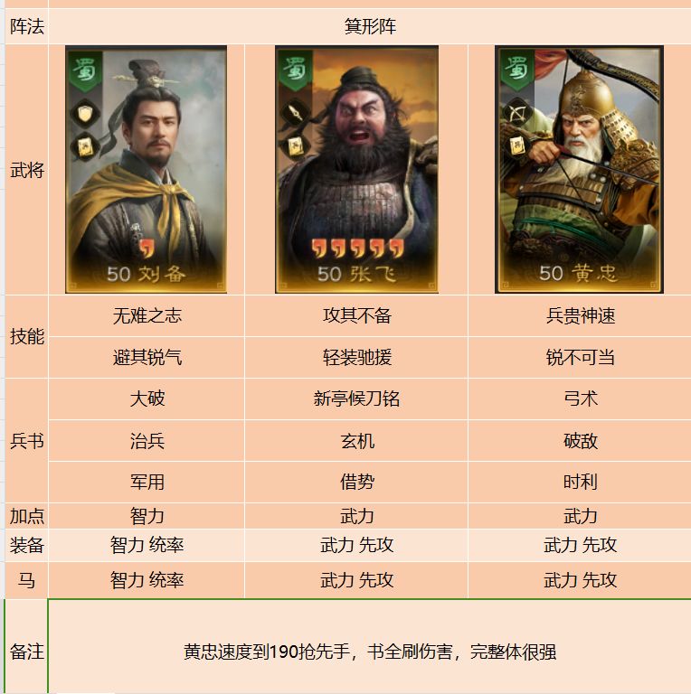 战场阵容推荐！黑曼巴改定军弓截图