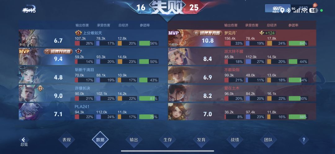 王者荣耀你啥意思 2
