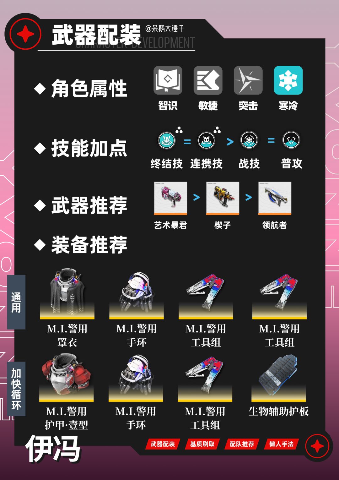 【终末地】伊冯复刻出装/配队/懒人手法 2