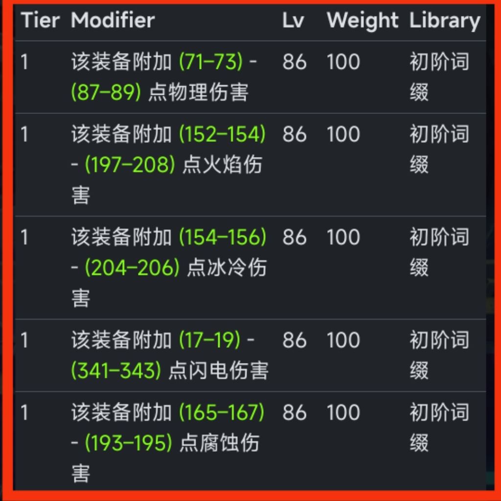 请问双手武器的元素点伤能吃到凶神之手吗? 2