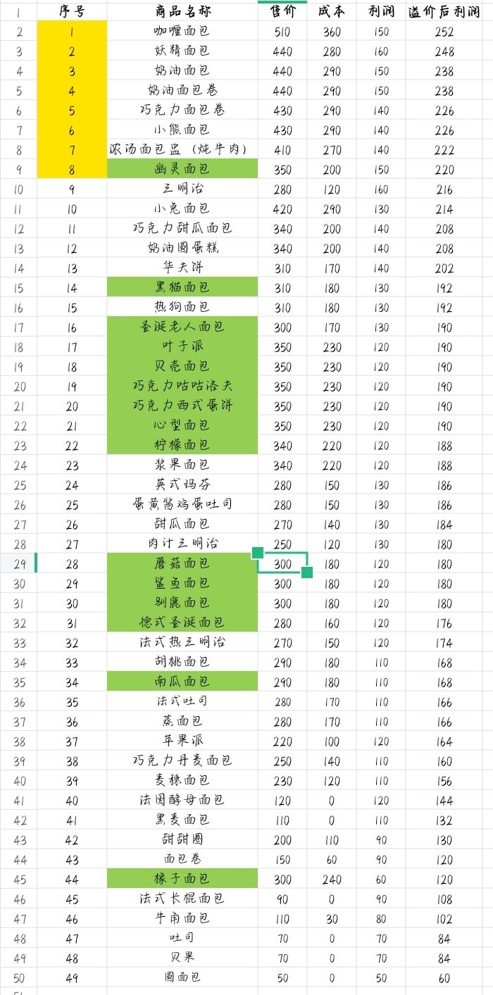 利润表（修正版）～截图