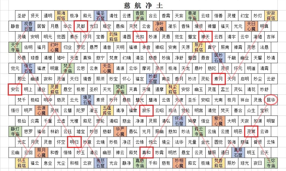 【攻略】三千释国之连线地图 6