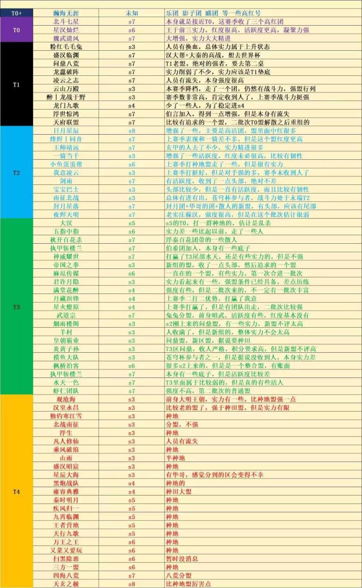 王于顶级盟解散,对环境是有利还是有弊呢截图