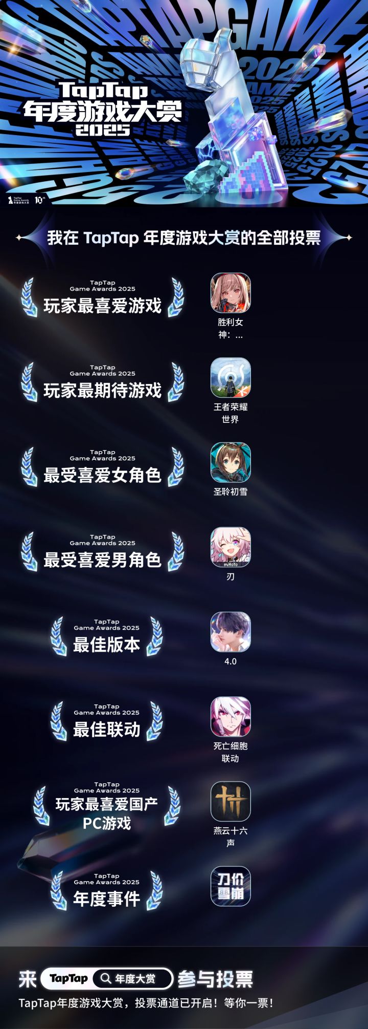 年度投票截图