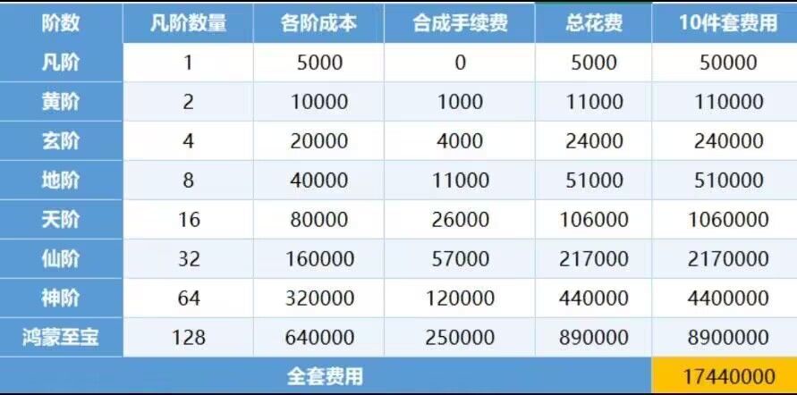 给新手的一些建议 1