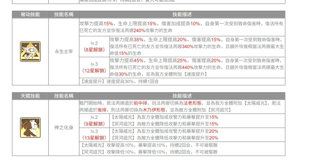 疑似下个人物我估计不会那么早出复活奶 3