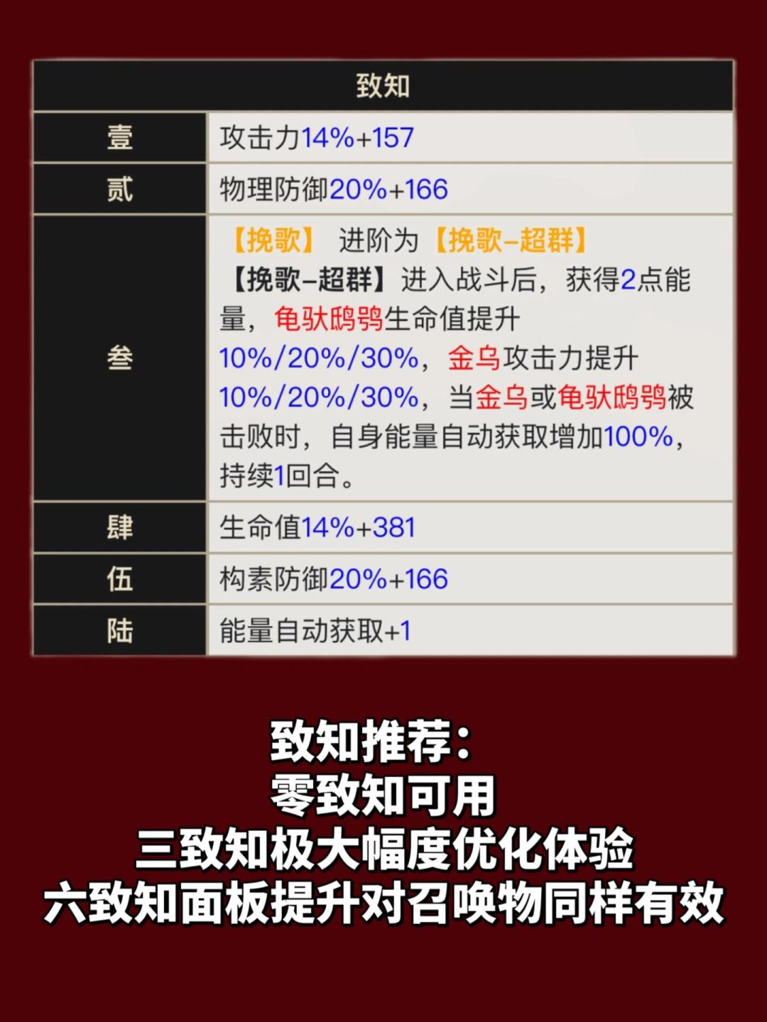 「物华弥新」1.2版本新器者 T形帛画养成 3