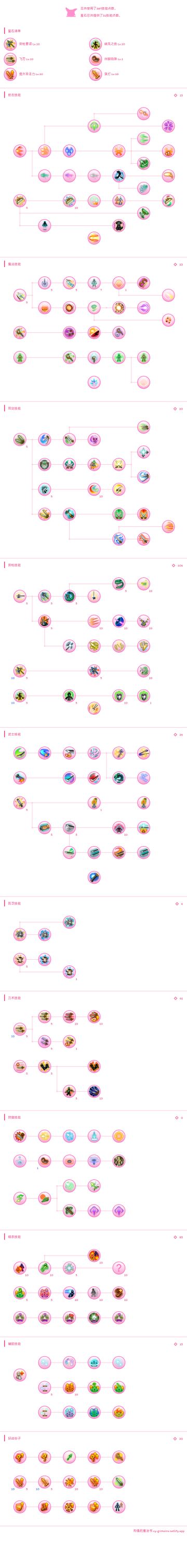 暗影枪技能加点（竞速特化）
