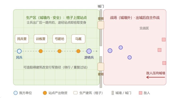 《梦想成为亡灵大师(暂命名)》开发者日志1截图