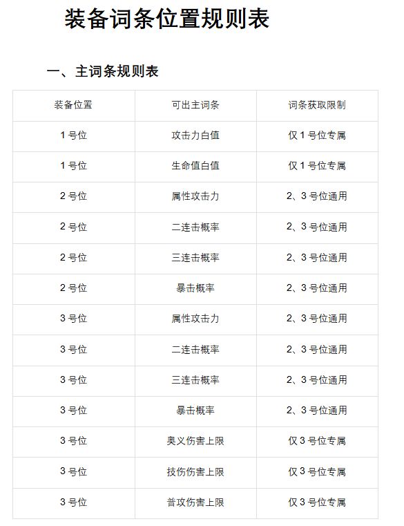刻印词条以及胚子的选择 1
