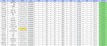 【发奖拉】永生者挑战与二月二龙抬头社区活动获奖名单
