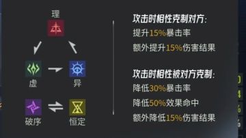 《伊瑟》开服解析攻略❗