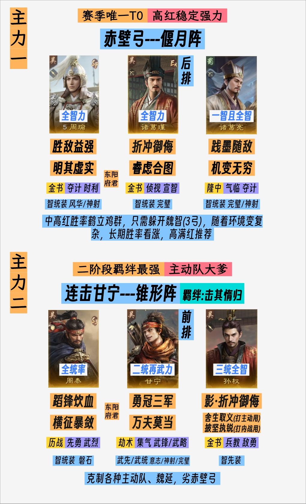 S6共存6队,甘宁公孙瓒登场,主3+卫3 2