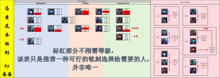 怎么都在说忍者做的装备多截图