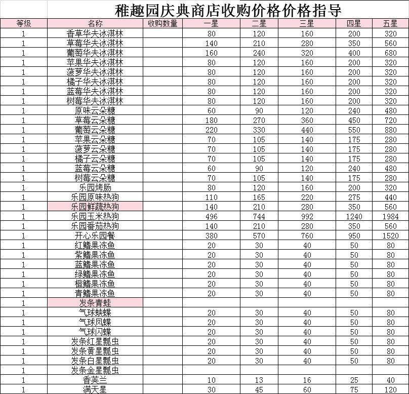 稚趣园庆典商店搬运指南 2