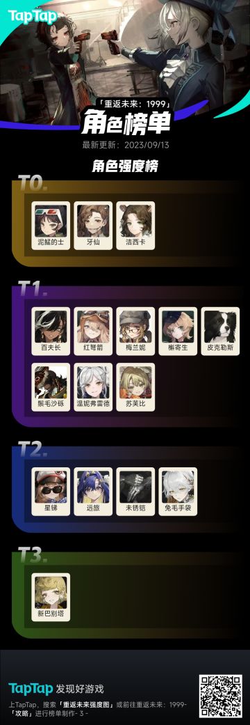 自评版本强度榜