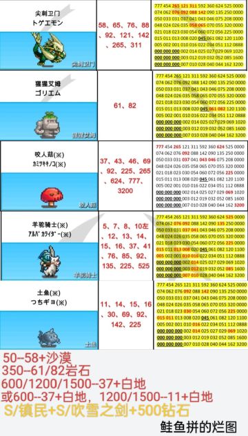 本周周常刷怪地点（12.1-12.7）