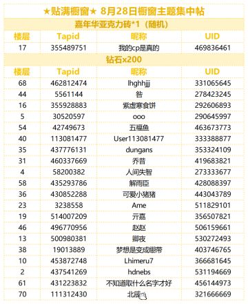 （已开奖）★贴满橱窗★ 8月28日橱窗主题集中帖