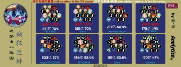 巨蚌八阵图（一图流）