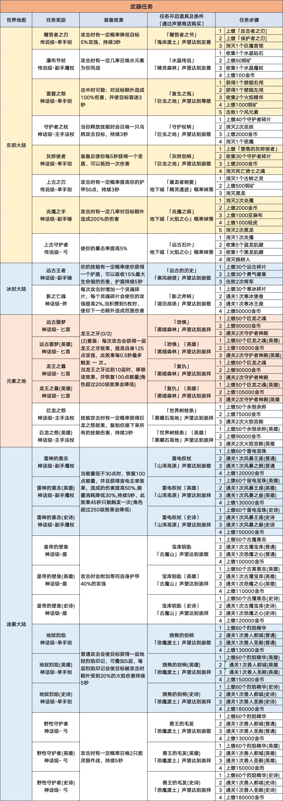 各种红武明细 1