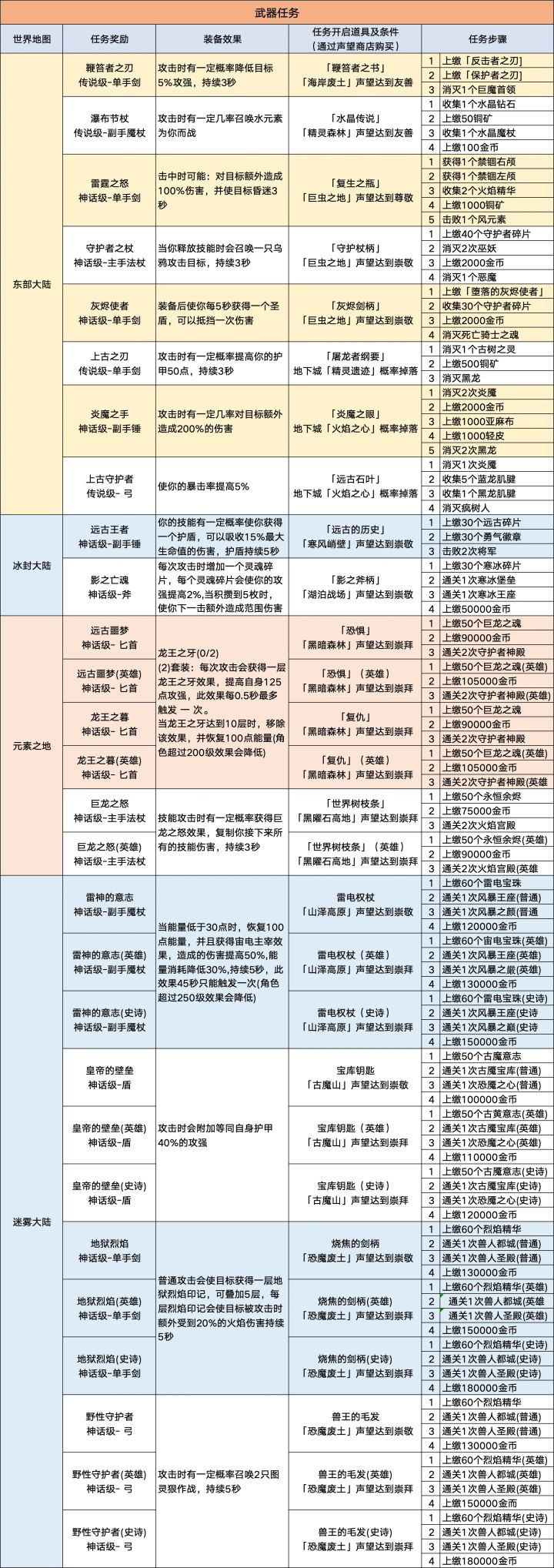各种红武明细截图