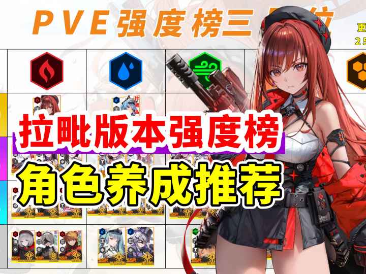国服4月拉毗强度榜 角色养成推荐一图流截图