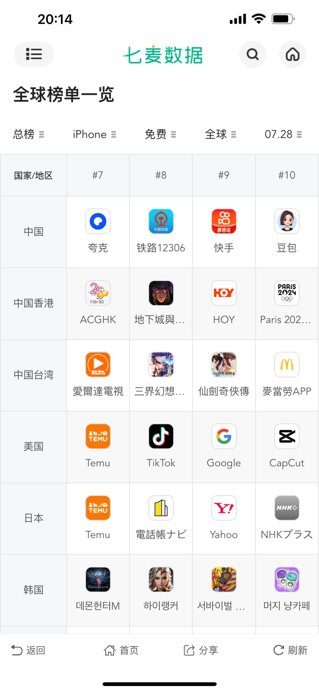 连日本前十都没进?不是米式会社吗? 3