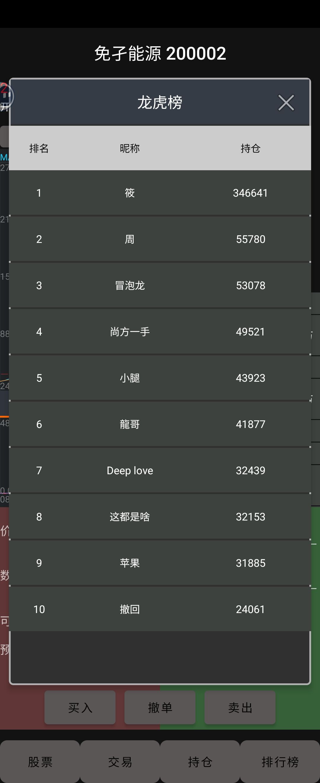 谁是真大哥一目了然 2