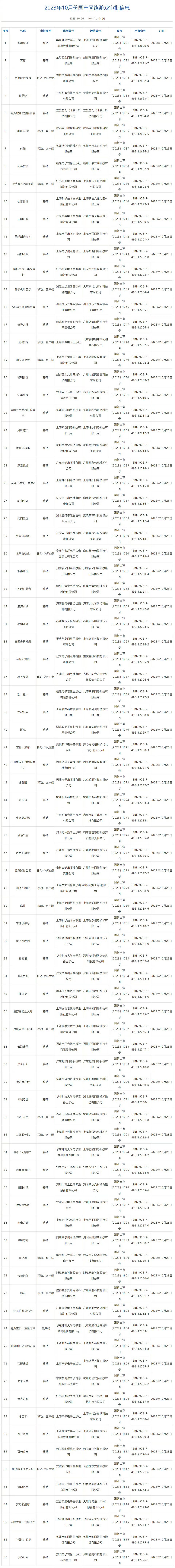 过审了过审了过审了!!! 1