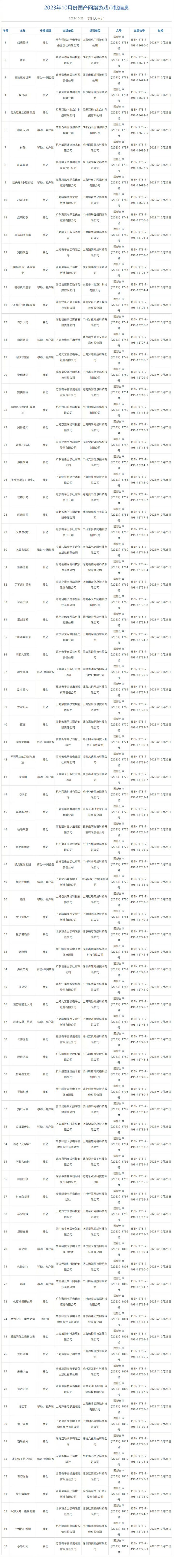 过审了过审了过审了!!!截图