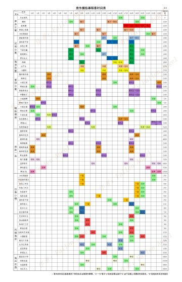 房东模拟器租客时间表+租客招募+地图