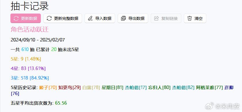 4万多钻只抽出0+0阿格莱雅 2