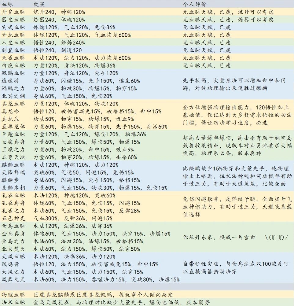 🕸️器重开与最爱白板截图