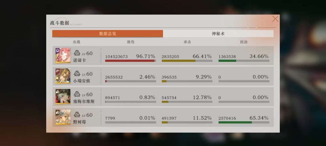 记录旧日击杀 2