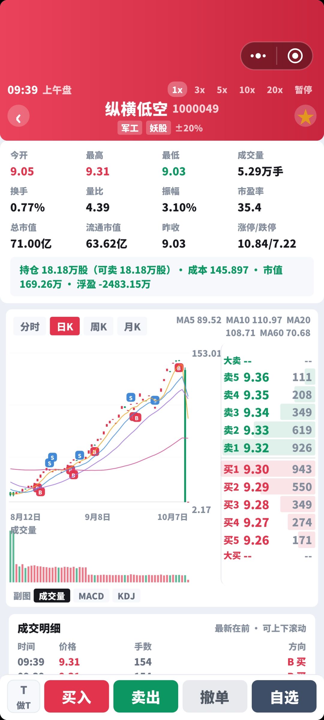 150一天怎么跌到几块钱的 1