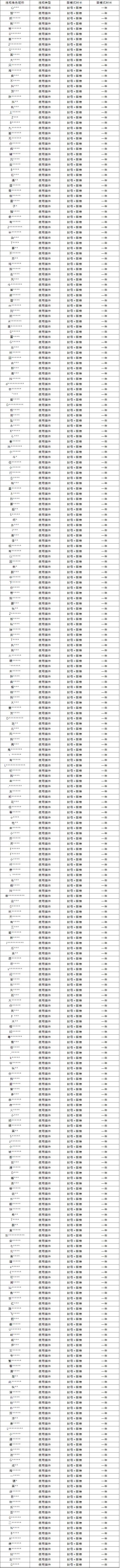 4月违规行为打击专项公告